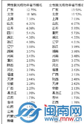 福建男女“脫光”難？咱們都不服