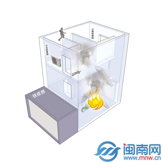 示意圖