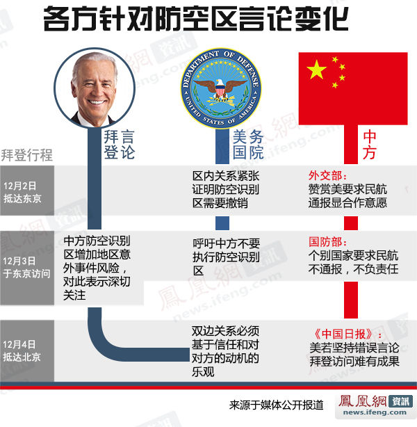 各方對防空識別區(qū)言論
