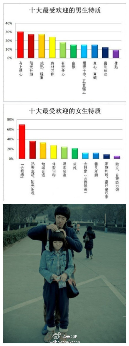 浙大校報(bào)公布戀愛(ài)及格線