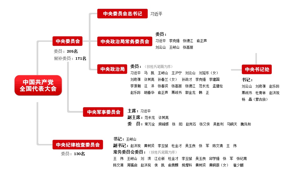 中紀(jì)委十八屆三次全會