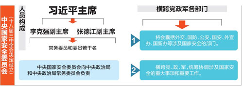 中央國家安全委員會
