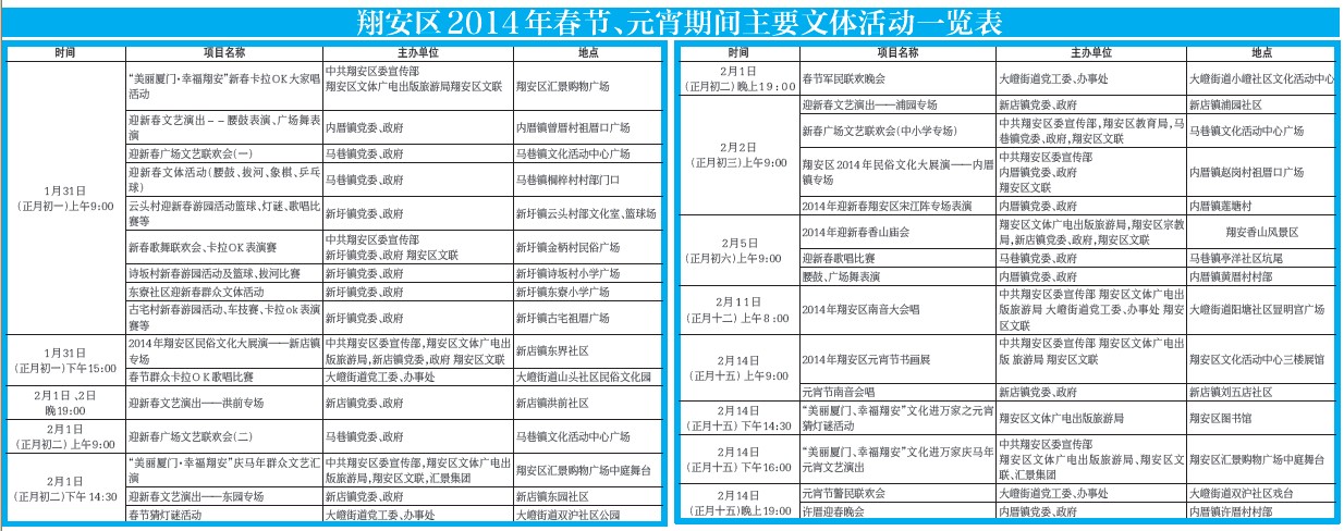 翔安區(qū)2014年春節(jié)、元宵期間主要文體活動一覽表