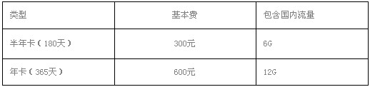 天翼4G無線上網卡半年年卡套餐