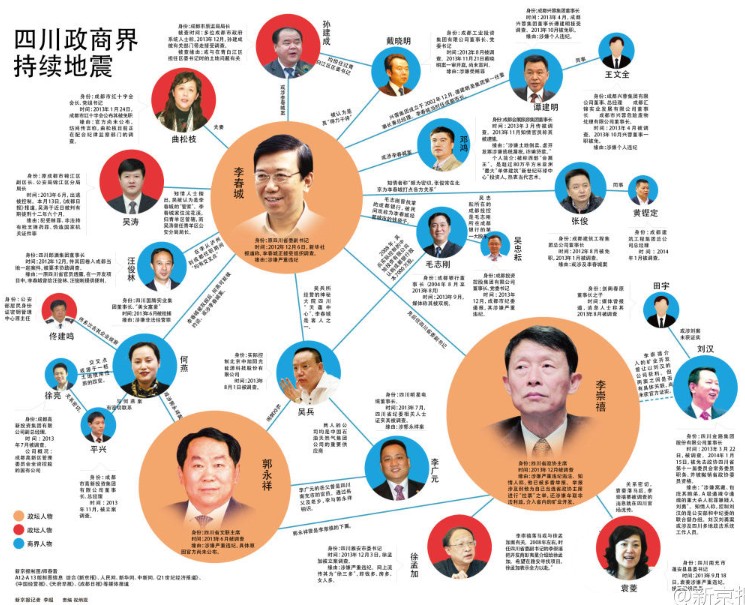 四川落馬政商關(guān)系圖1
