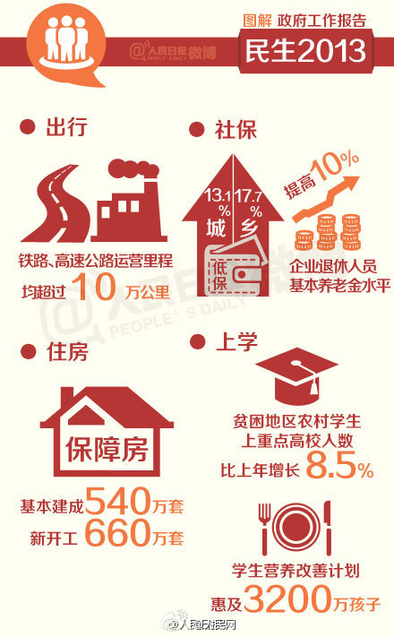 9張李克強政府工作報告圖3