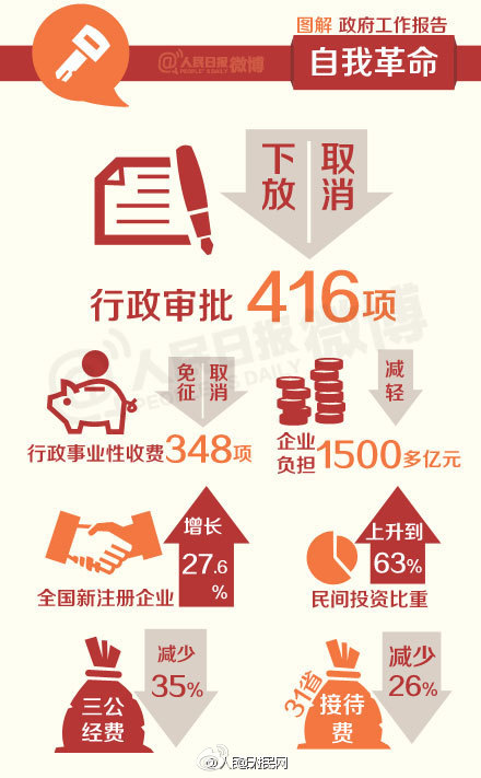 9張李克強(qiáng)政府工作報(bào)告圖1
