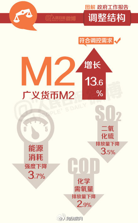9張李克強(qiáng)政府工作報(bào)告圖2