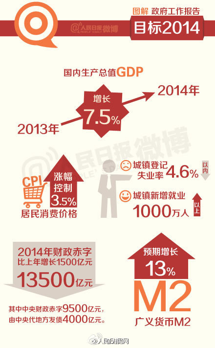 9張李克強政府工作報告圖4