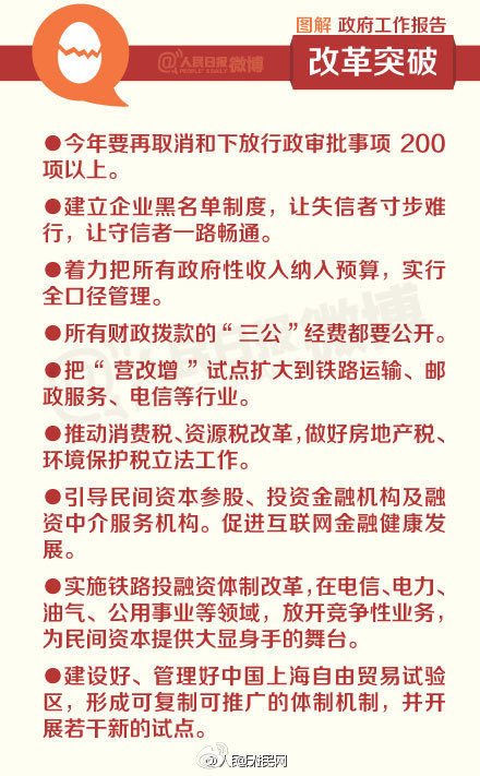 9張李克強政府工作報告圖6