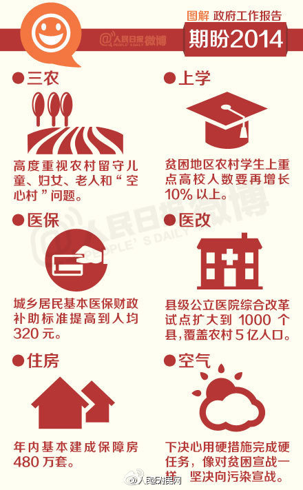9張李克強(qiáng)政府工作報(bào)告圖7