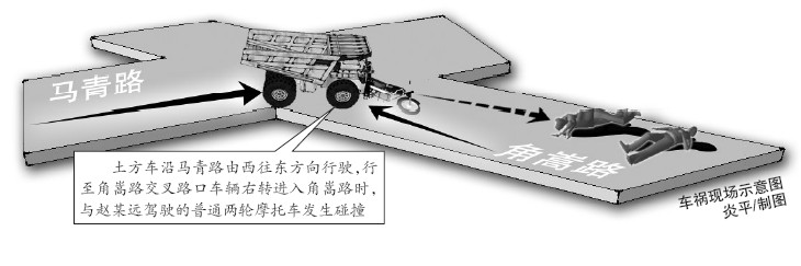 制圖