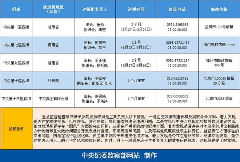 2014中央巡視組1