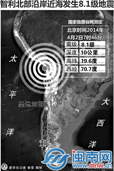智利8.2級(jí)強(qiáng)震 引發(fā)海嘯