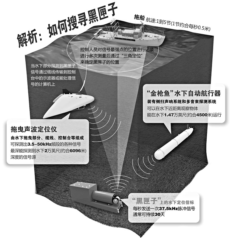 黑匣子脈沖信號(hào)1