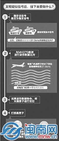 黑匣子三問？