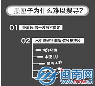黑匣子三問？2
