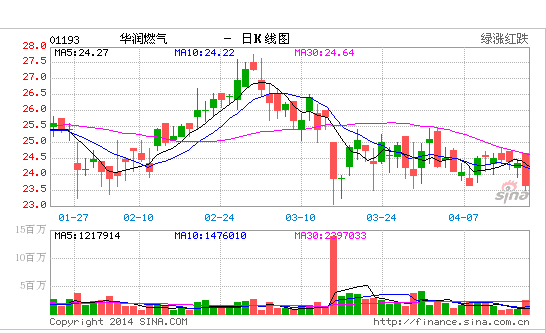 華潤系上市公司股價(jià)遭重創(chuàng)