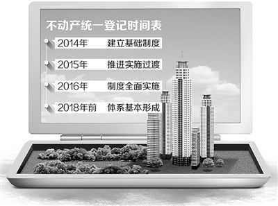 　從2014年開始，用3年左右時間能夠全面實施不動產(chǎn)