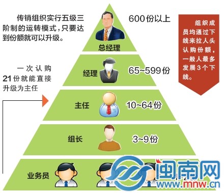 警方揭開“1040陽光工程”真面目