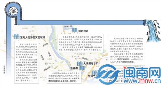 緩解5大澇點(diǎn)水患
