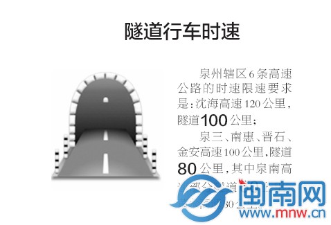 隧道行車時速