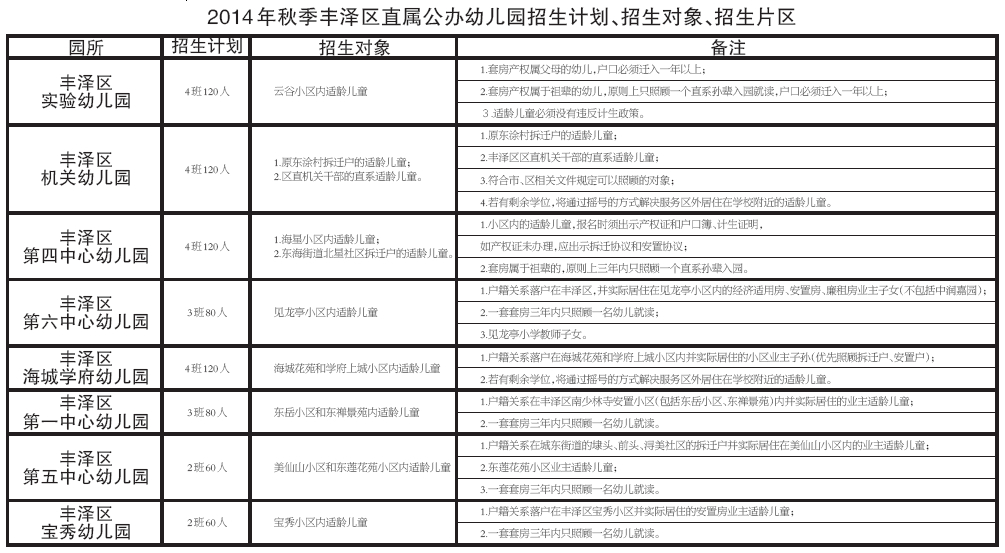 2014年秋季豐澤區(qū)直屬公辦幼兒園招生計(jì)劃、招生對(duì)象