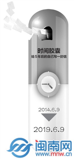 時間膠囊
