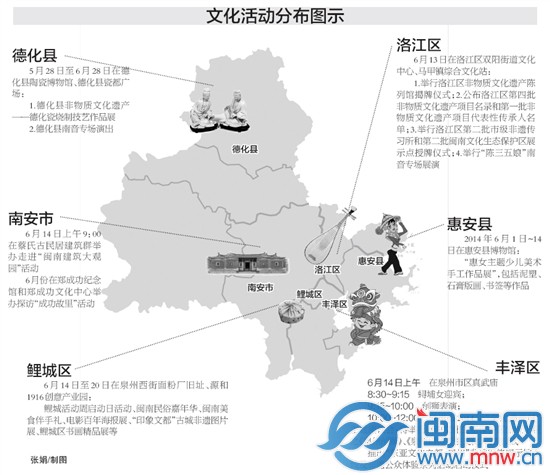 文化活動(dòng)分布圖示