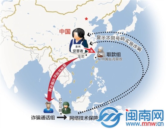 親友團跨國詐騙