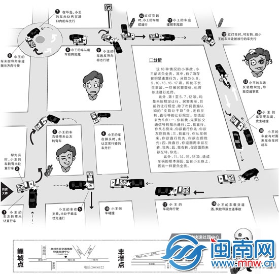 18 種常見小事故要負(fù)全責(zé)