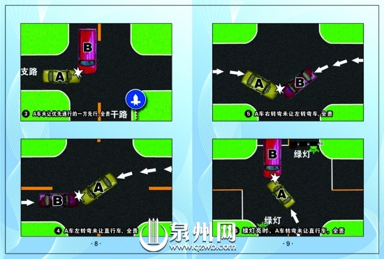 4.A車左轉(zhuǎn)彎未讓直行車，全責(zé)