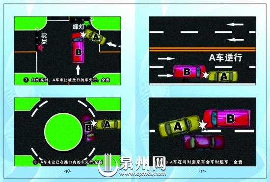 8.A車未讓已在路口內(nèi)的車先行，全責(zé)