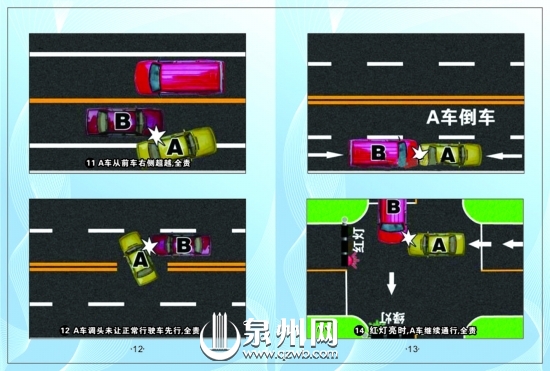 13.A車倒車，全責