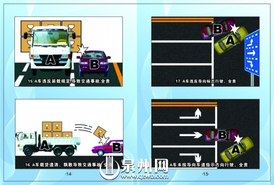 15.A車違反裝載規(guī)定導(dǎo)致交通事故，全責(zé)