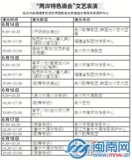 5天15場免費演出 光州文都團助陣