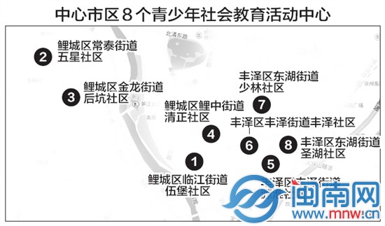 青少年社會教育活動中心