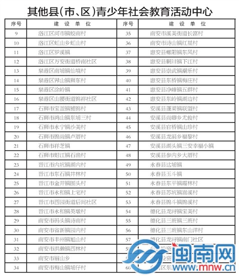 活動(dòng)中心