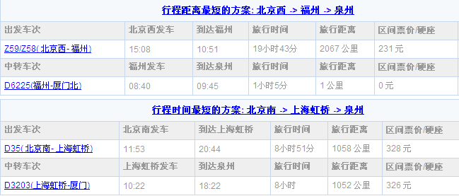 泉州到北京動(dòng)車最新列車時(shí)刻表