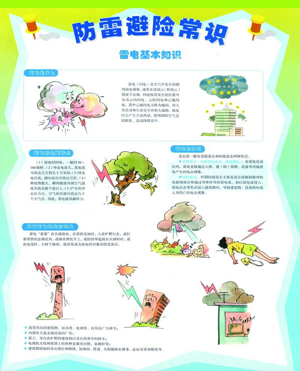 防雷避險常識