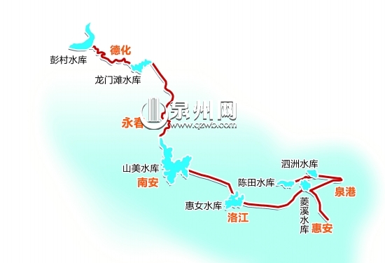 水庫(kù)