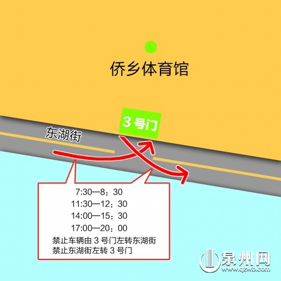 東湖街與僑鄉(xiāng)體育館3號(hào)門(mén)交叉路口禁左