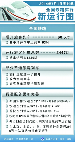 全國鐵路實(shí)行新運(yùn)行圖