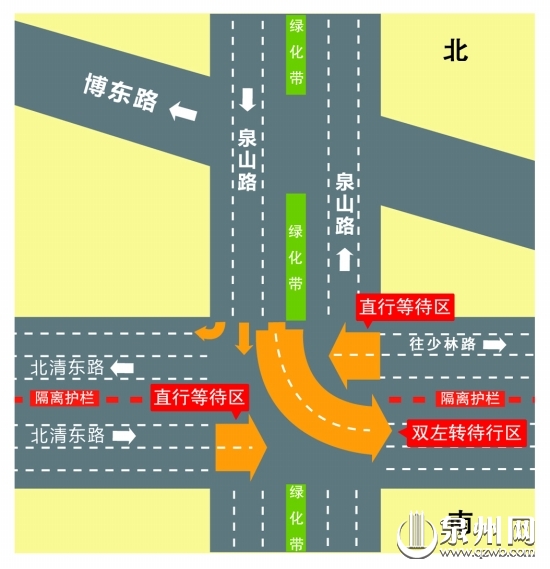 北清東路與泉山路路口