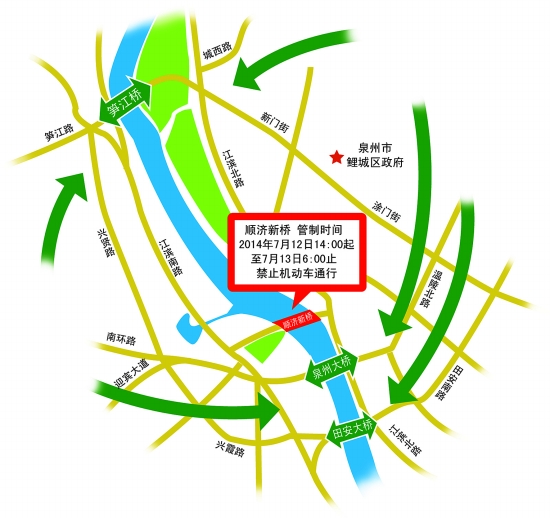 順濟(jì)新橋荷載試驗(yàn)