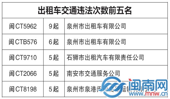 出租車違法