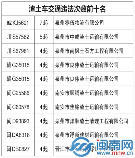 渣土車違法