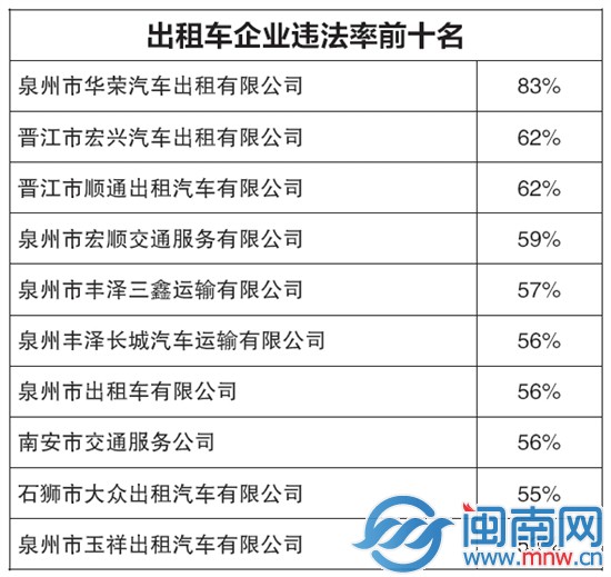 出租車企業(yè)違法