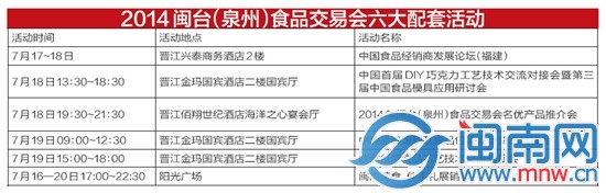 2014年閩臺（泉州）食品交易會六大配套活動