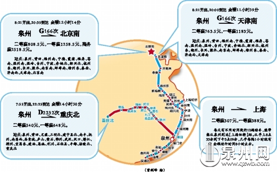 泉州動(dòng)車朝發(fā)夕至四個(gè)直轄市